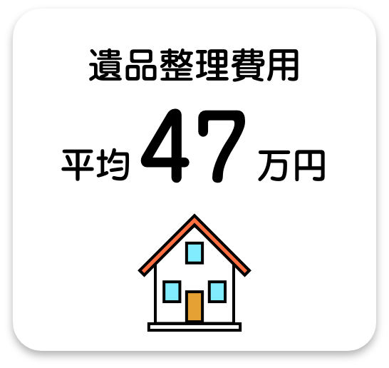 遺品整理費用　平均47万円