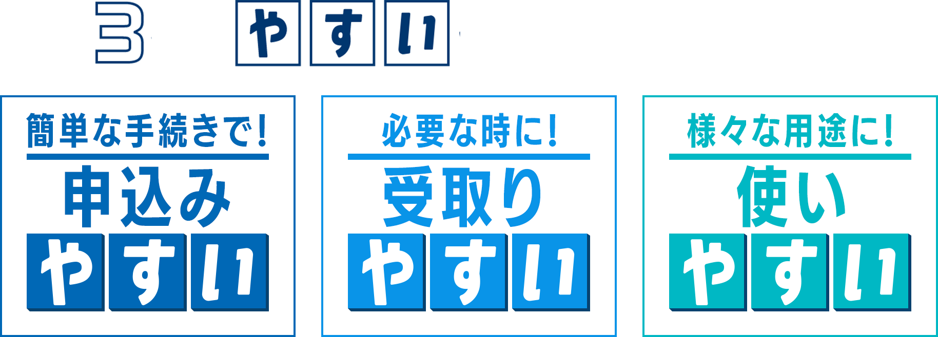 3つのやすいではじめやすい！　簡単な手続きで！申込みやすい　必要な時に！受取りやすい　様々な用途に！使いやすい